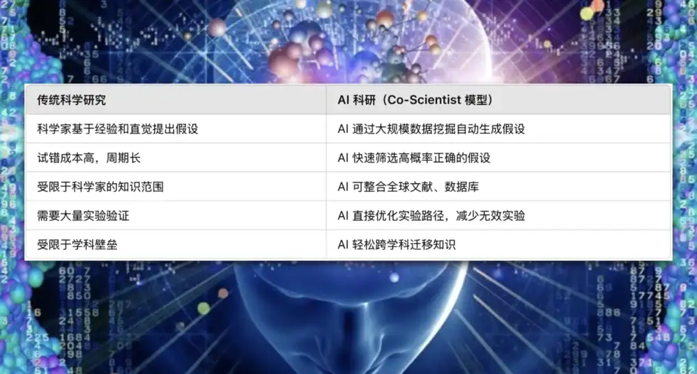AI正重塑整个研发文明