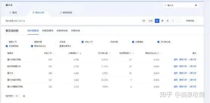 一年内营收1000w,我都采用了哪3种选品思维
