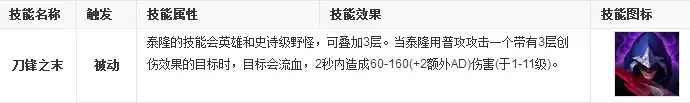 英雄联盟新版刀锋之影该怎么玩？-游戏攻略礼包下载 安卓苹果手游排行榜 好游戏尽在春天手游网