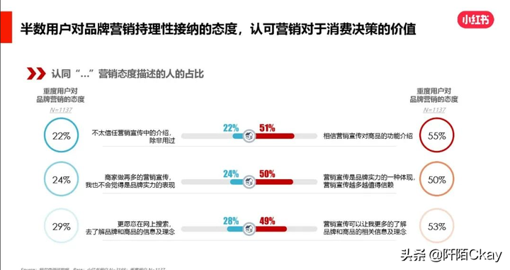 小红书用户画像分析 小红书数据分析工具