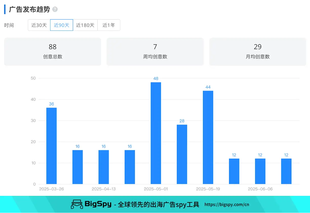 新奇特沙滩选品月销3万+！英国小工具霸榜美国亚马逊