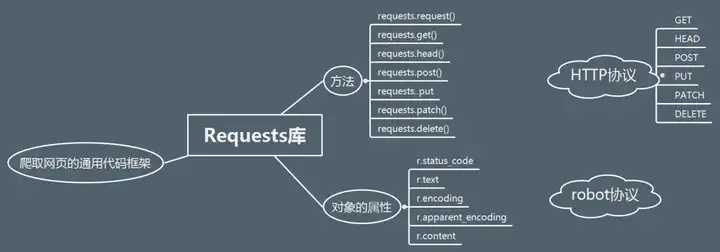 有什么好的开源自动化测试框架可以推荐?9 有什么好的开源自动化测试框架可以推荐?