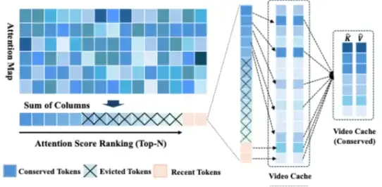 CVPR 2025 Highlight｜AdaCM2：首个面向超长视频理解的跨模态自适应记忆压缩框架