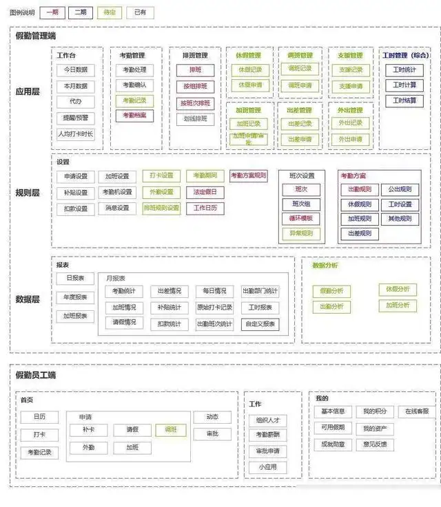 产品规划方案怎么做（产品规划案例与方法怎么写）