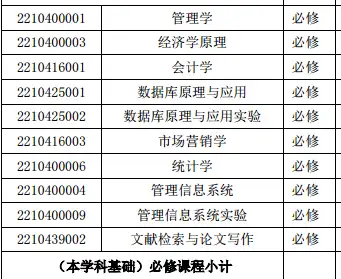 「电子商务」专业是一门什么样的专业?5 「电子商务」专业是一门什么样的专业?