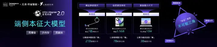 这届WAIC，无问芯穹发布了三个「盒子」