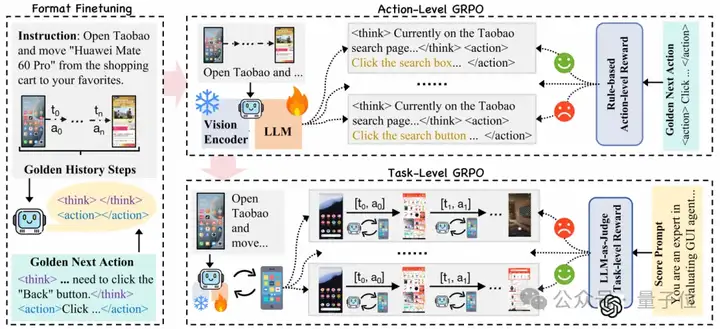 任务级奖励提升App Agent思考力，淘天提出Mobile-R1，3B模型可超32B