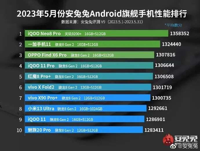 vivo下一款手机什么时候发布？2023年下半年vivo新款手机