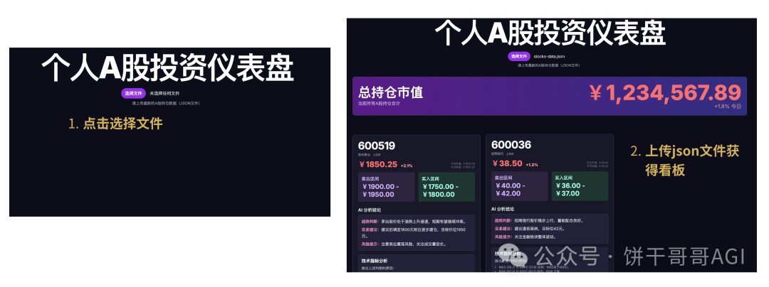 AI做金融数据分析的最佳实践：3步打造你的专属“盘后军师”，躺着也能做决策