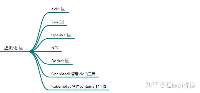 后端开发学习路线？17