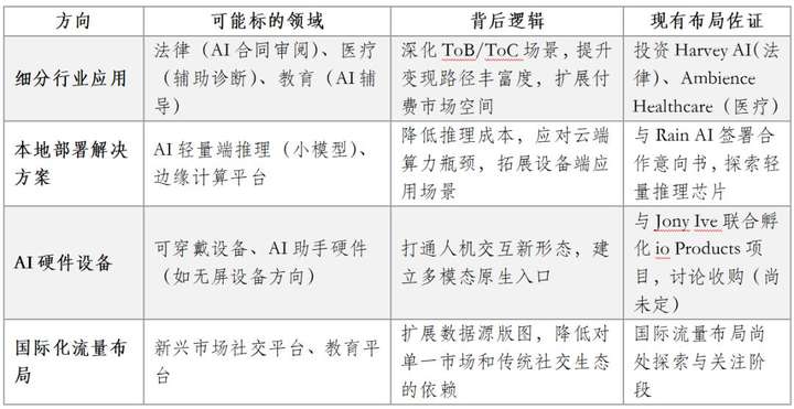 使命与扩张的平衡术：OpenAI平台级AI应用的进化路径