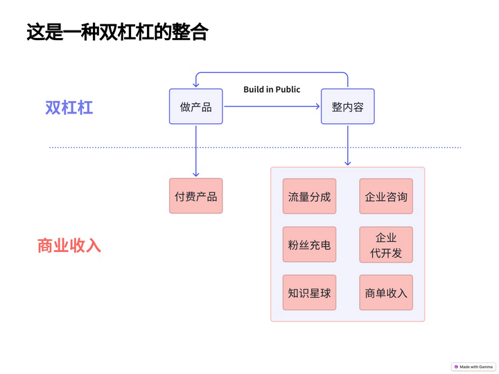 AI编程蓝皮书：0基础4小时学会开发