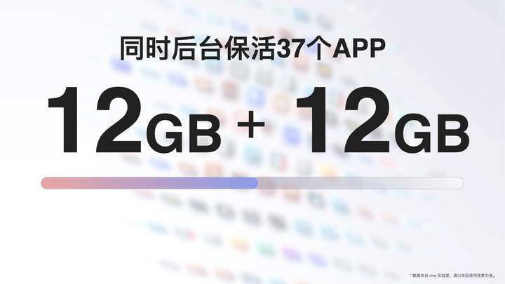 512GBֻ vivo Y100iʽǳ1599Ԫ