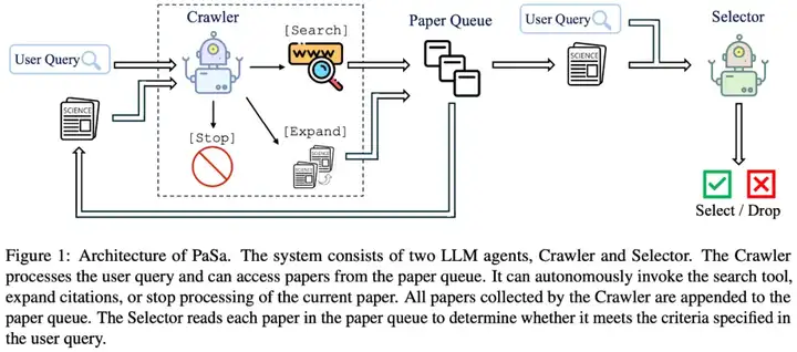 2分钟完成论文调研！ByteDance Research推出论文检索智能体PaSa，远超主流检索工具