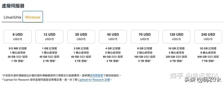国外vps平台哪个好？海外优秀VPS服务商推荐