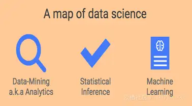 数据科学是什么，怎么学习数据科学？3