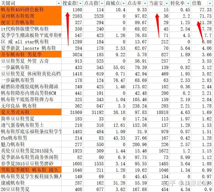 通过找“神词”,打造被动收入系统,实现10W+收益