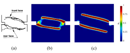 为什么经典断裂力学算不准？——从"无限尖裂纹"到"真实物理过程"的范式转变的图6