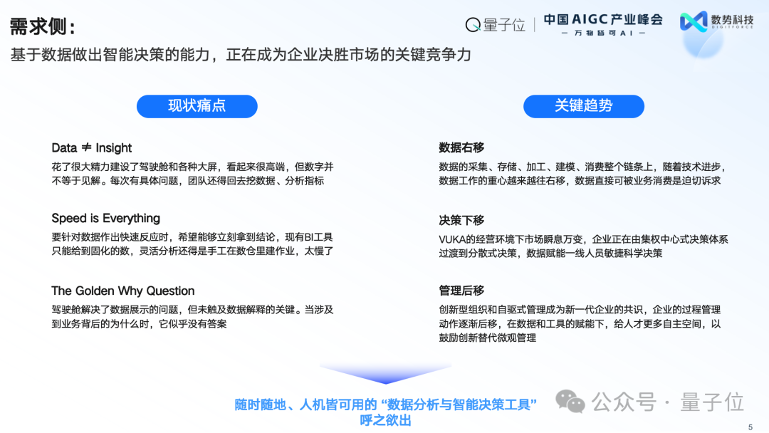 数势科技谭李：企业级AI应用不止ChatBI，拿到数据不等于拿到洞见 | 中国AIGC产业峰会
