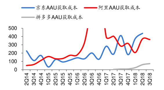 为什么电商下沉市场不好做，下沉市场有哪些商机