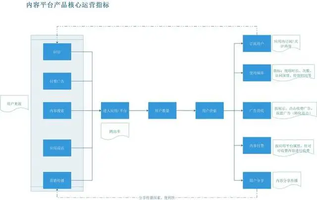 互联网运营主要做什么（如何给互联网运营分工）