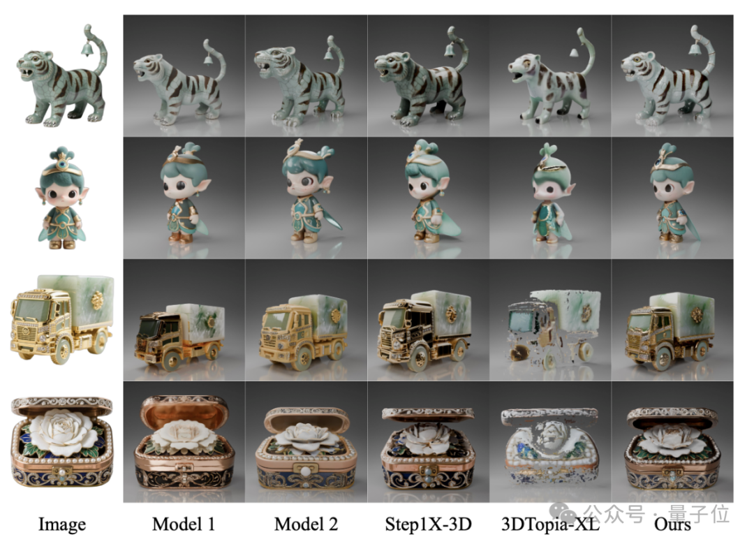 腾讯开源最强3D生成模型，消费级显卡就能跑 | CVPR