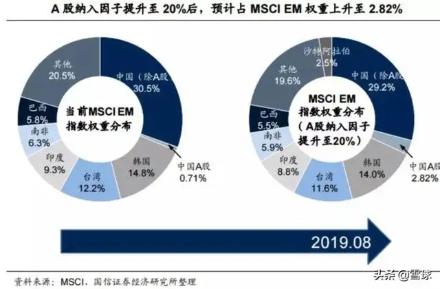 msci概念是什么意思（msci是什么意思的缩写）