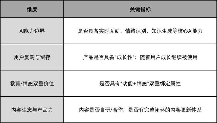 万创行研——AI玩具，下一代“亲密形态”的智能终端