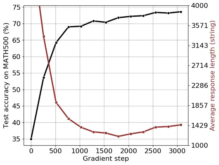 华人研究团队揭秘：DeepSeek-R1-Zero或许并不存在「顿悟时刻」