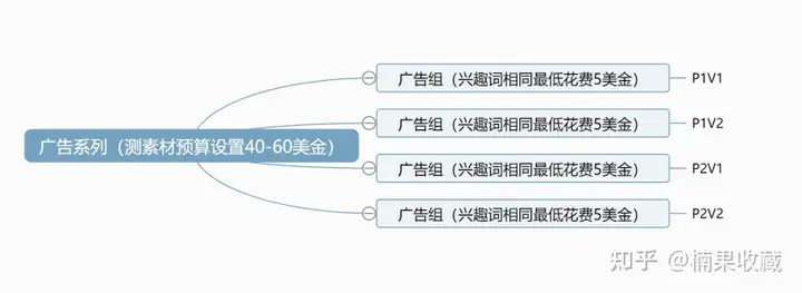 独立站打法如何从爆品转向品牌站,从而提高成功率?分享一下我的方法
