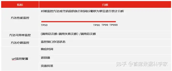 如何量化用户体验?有什么模型可以参考?18 如何量化用户体验?有什么模型可以参考?