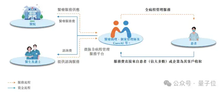 杭州闯出40亿AI医疗IPO！阿里CEO多轮投资