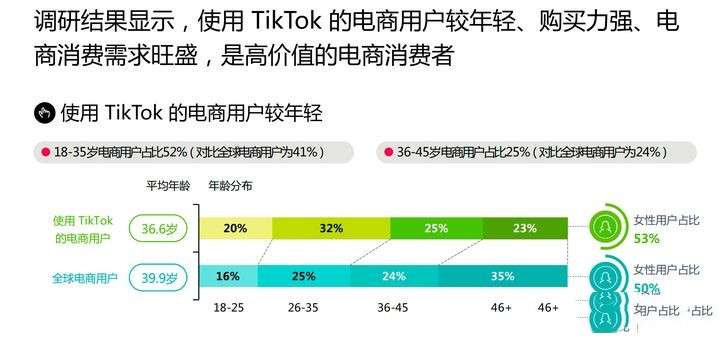TikTok跨境电商：TikTok运营引流需要怎么做？