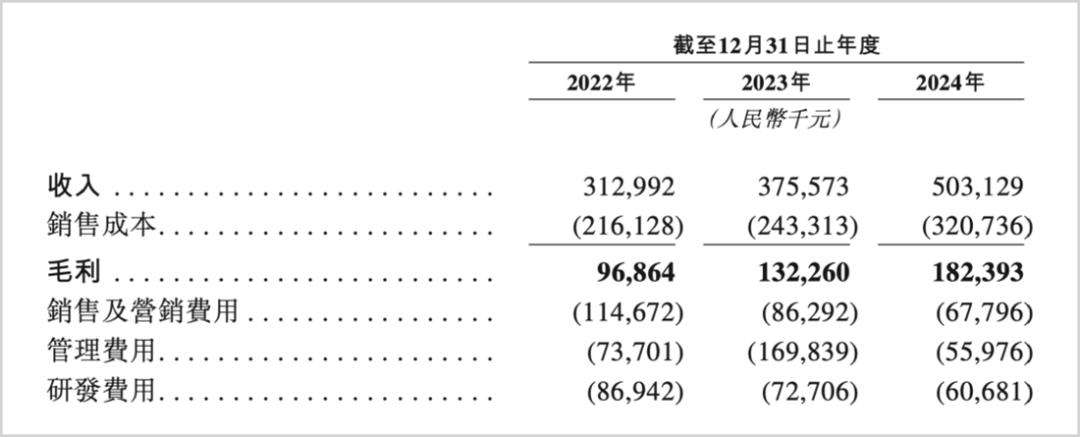 海致科技，“AI除幻”的故事不好讲