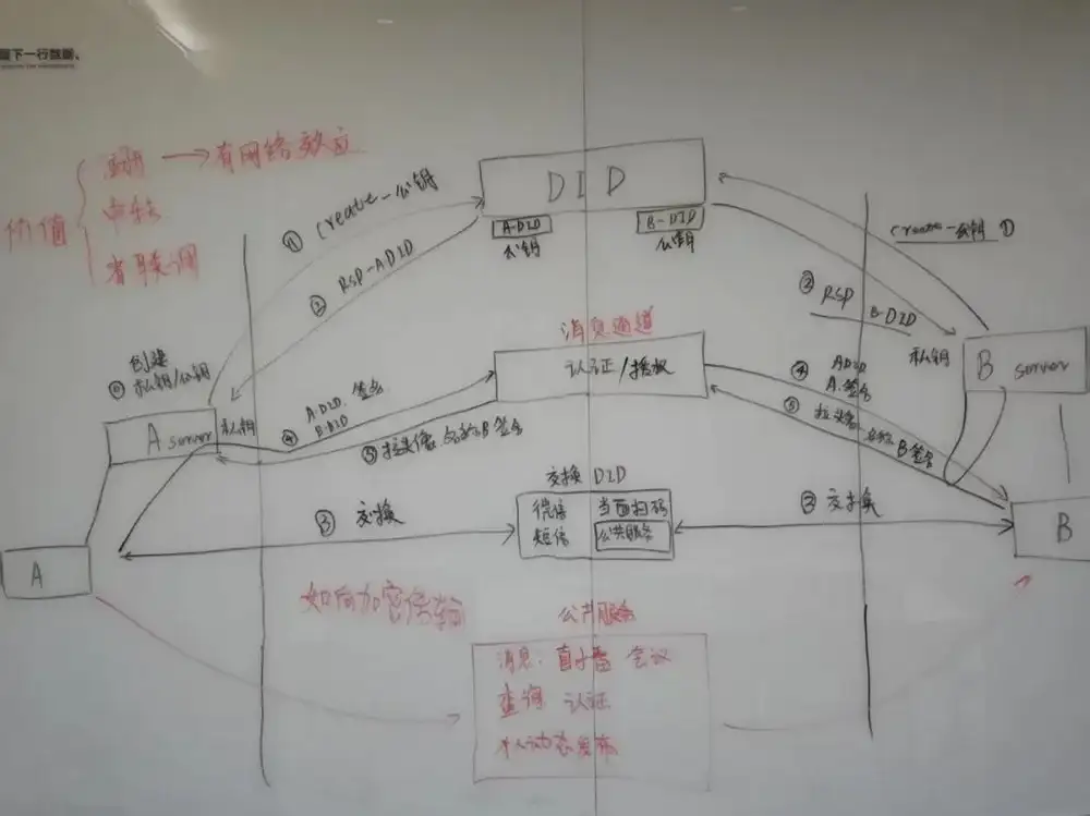 当代“堂吉诃德”：他想做“AI时代的HTTP协议”