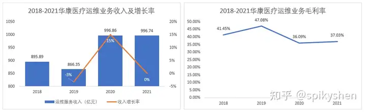 华康医疗称公司不生产新冠检测产品，只销售，你对该公司都有哪些了解？