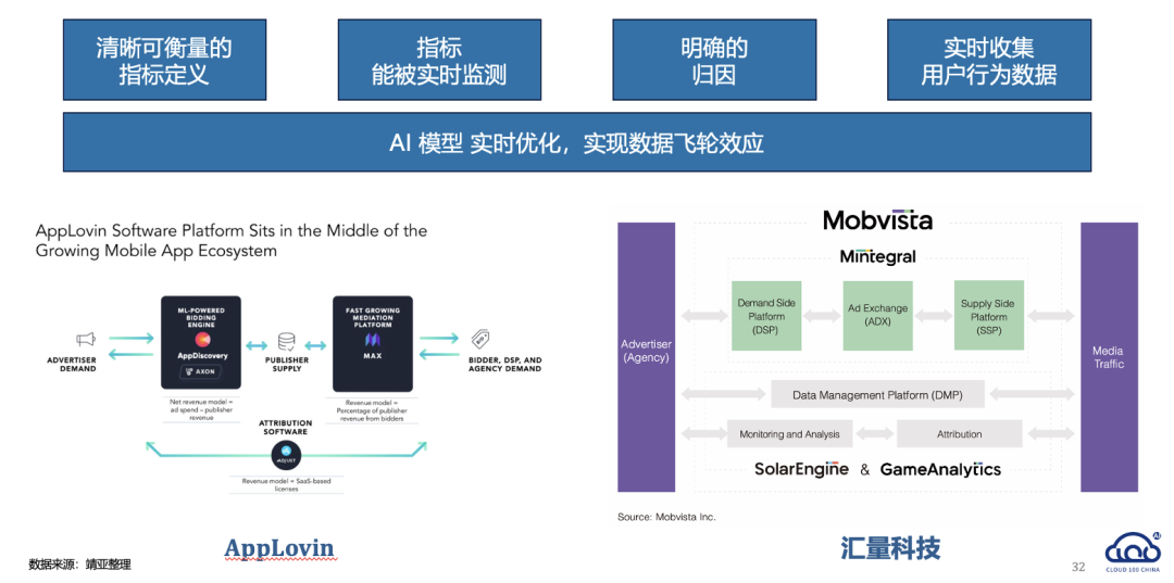 2025 AI Cloud 100 China榜单发布：6个赛道，34家新上榜，DeepSeek、Manus上榜