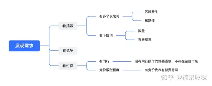 如何利用公众号打造一个属于自己的自动化付费社群“躺赚系统”