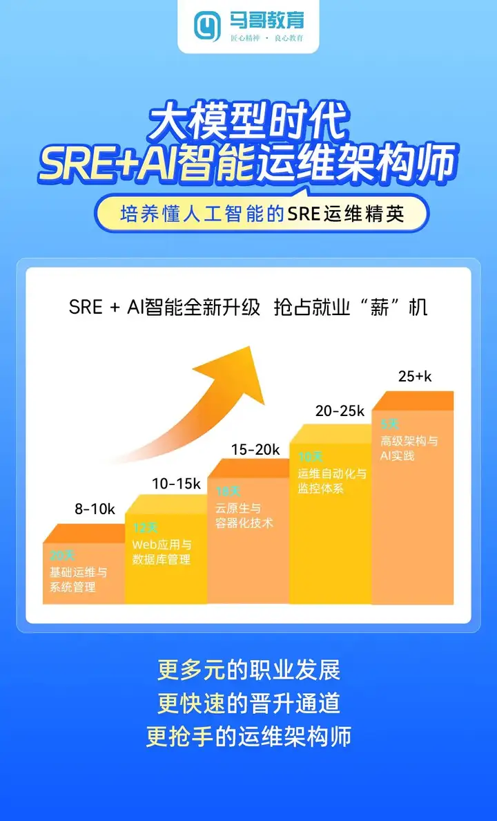 AI潮流趋势下,运维需要拥抱新技术,【运维 + AI 】应运而生插图5 AI潮流趋势下,运维需要拥抱新技术,【运维 + AI 】应运而生插图5