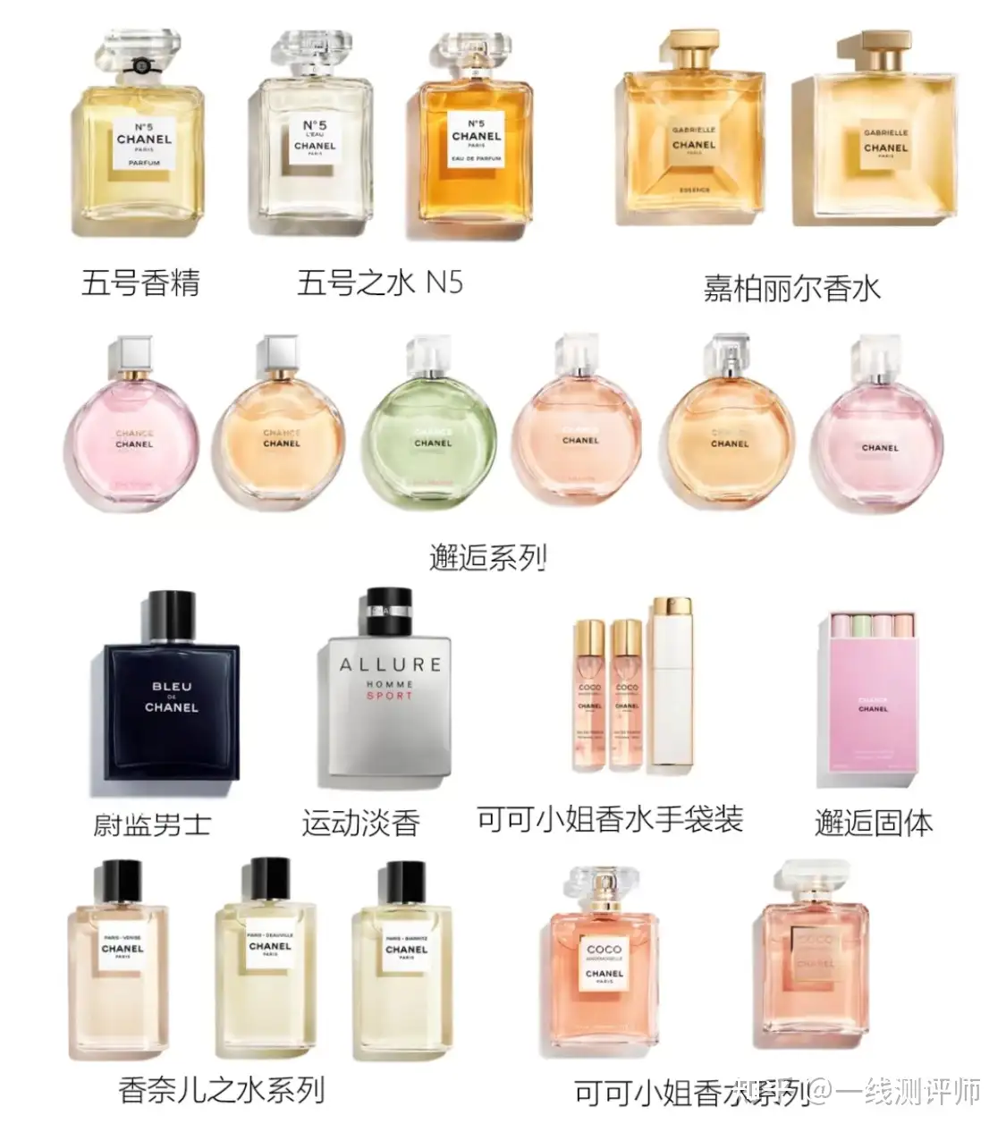 【20本セット】CHANEL香水