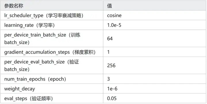 Qwen3-0.6B 能击败 Bert 吗？