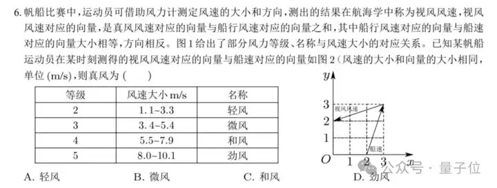 国产大模型高考出分了：裸分683，选清华还是北大？