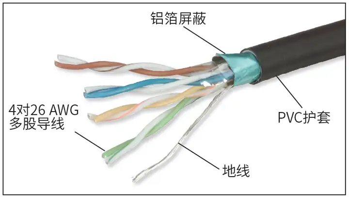 超五类和六类网线内部结构的解析