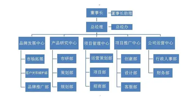 波士顿矩阵分析方法（波士顿矩阵四种类型及战略）