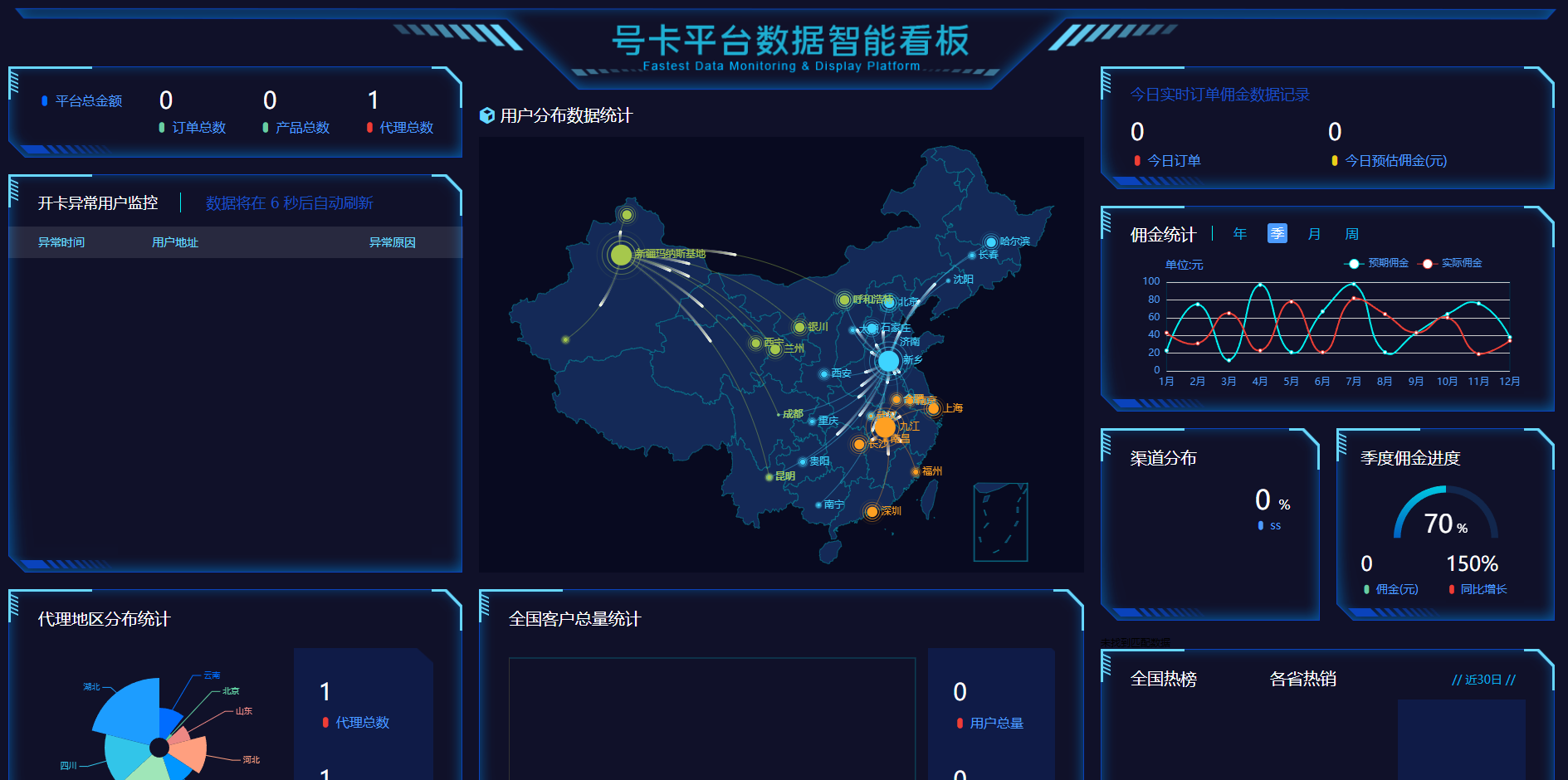 图片[6]-PHP物联卡号分销源码，支持官方和第三方接口-站长源码