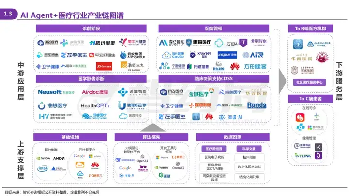 2025 AI Agent+医疗行业研究报告 | 智药研究