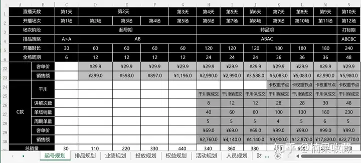 破解抖音流量密码,掌控抖音三驾流量马车