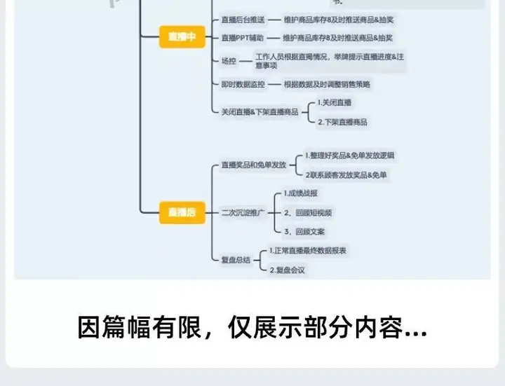 图片[11]-738套直播带货PPT【课件+思维导图+视频合集+直播话术+录屏视频【电商热销11】-暗冰资源网