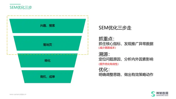 数据驱动决策:如何用数据分析推动增长？1