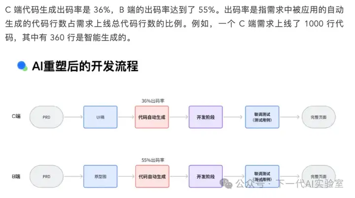 AI编程双城记下：万字长文剖析下一代技术革命与落地挑战